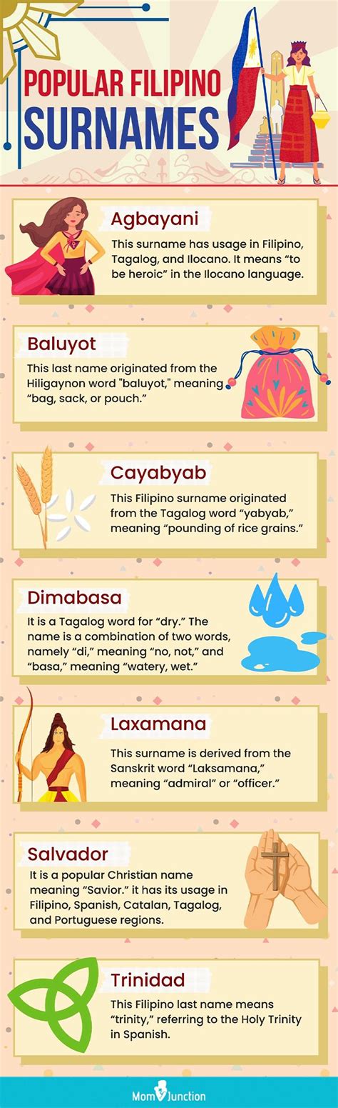 100 Common Filipino Last Names Or Surnames, With Meanings.